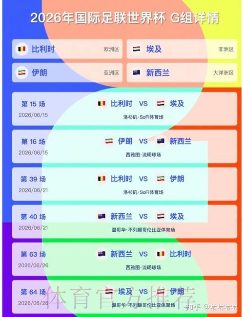 2026美加墨世界杯积分榜规则 2026美加墨世界杯积分榜规则