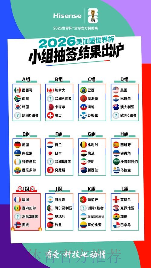 2026美加墨世界杯强队排名哪里看 2026美加墨世界杯强队排名哪里看